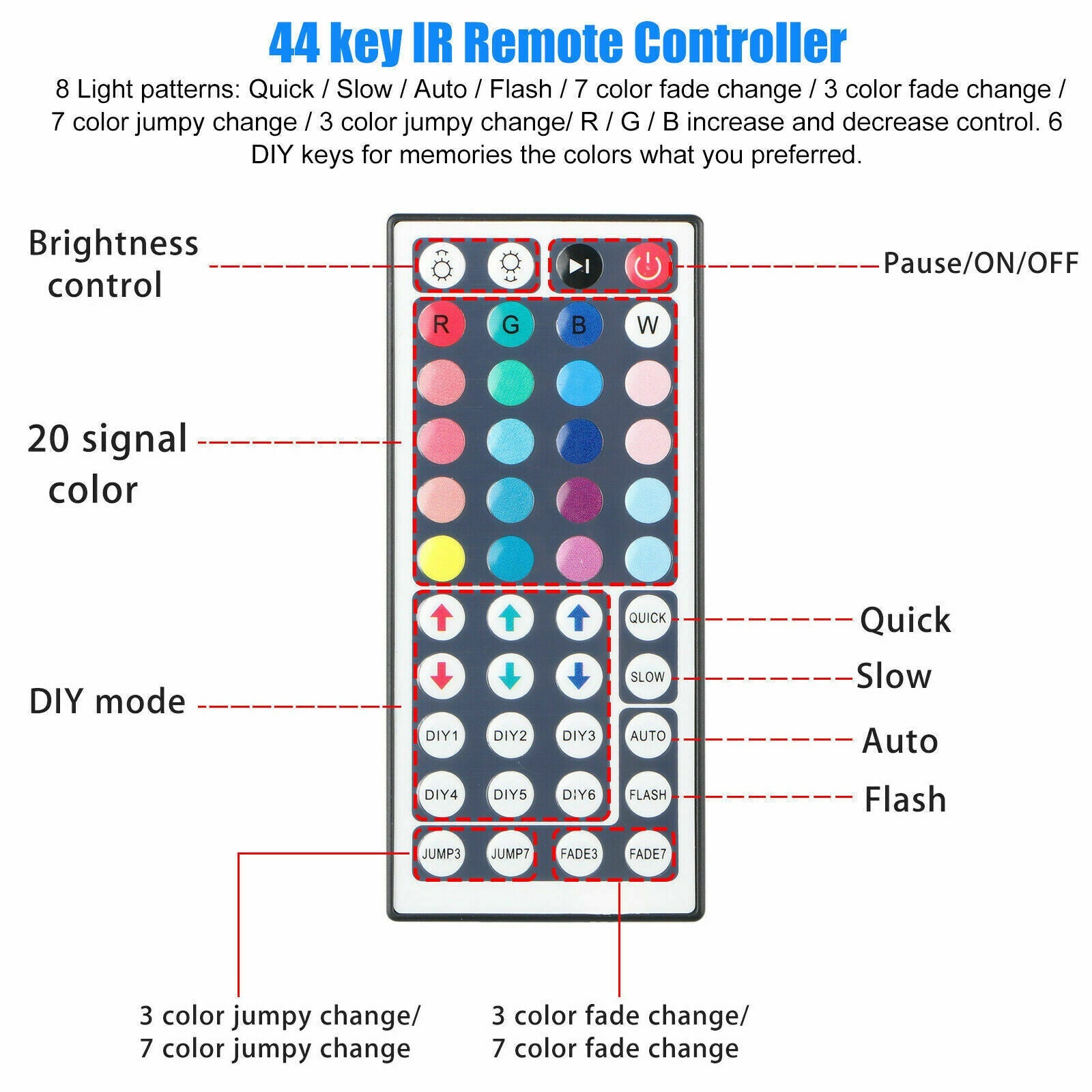 32FT RGB LED Strip Lights with Remote