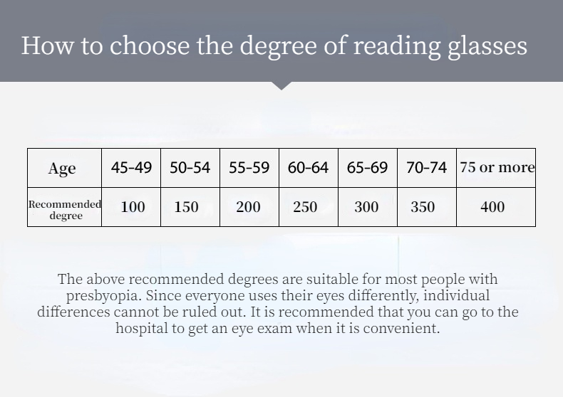 4-Pack Blue Light Reading Glasses