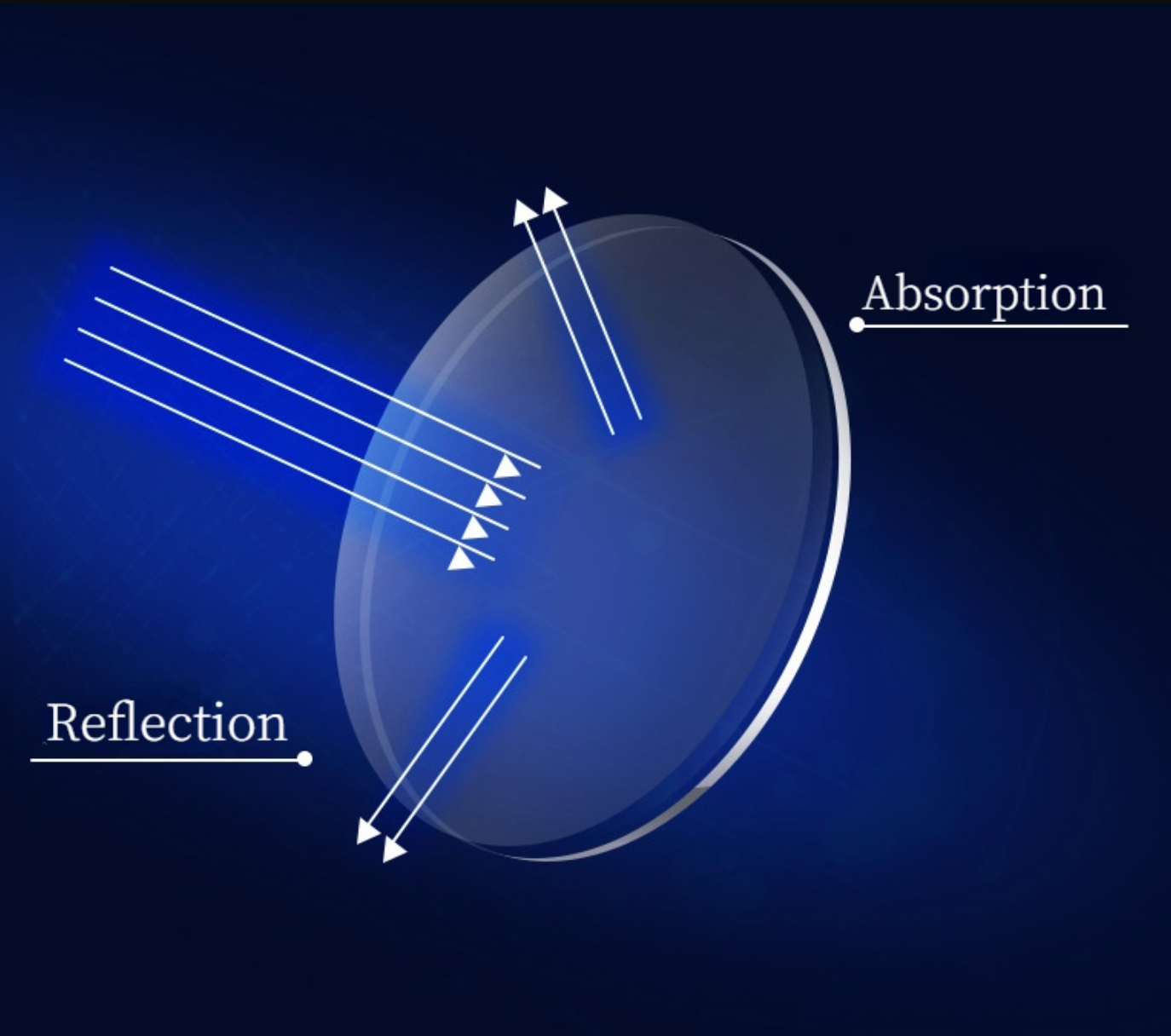 4-Pack Blue Light Reading Glasses