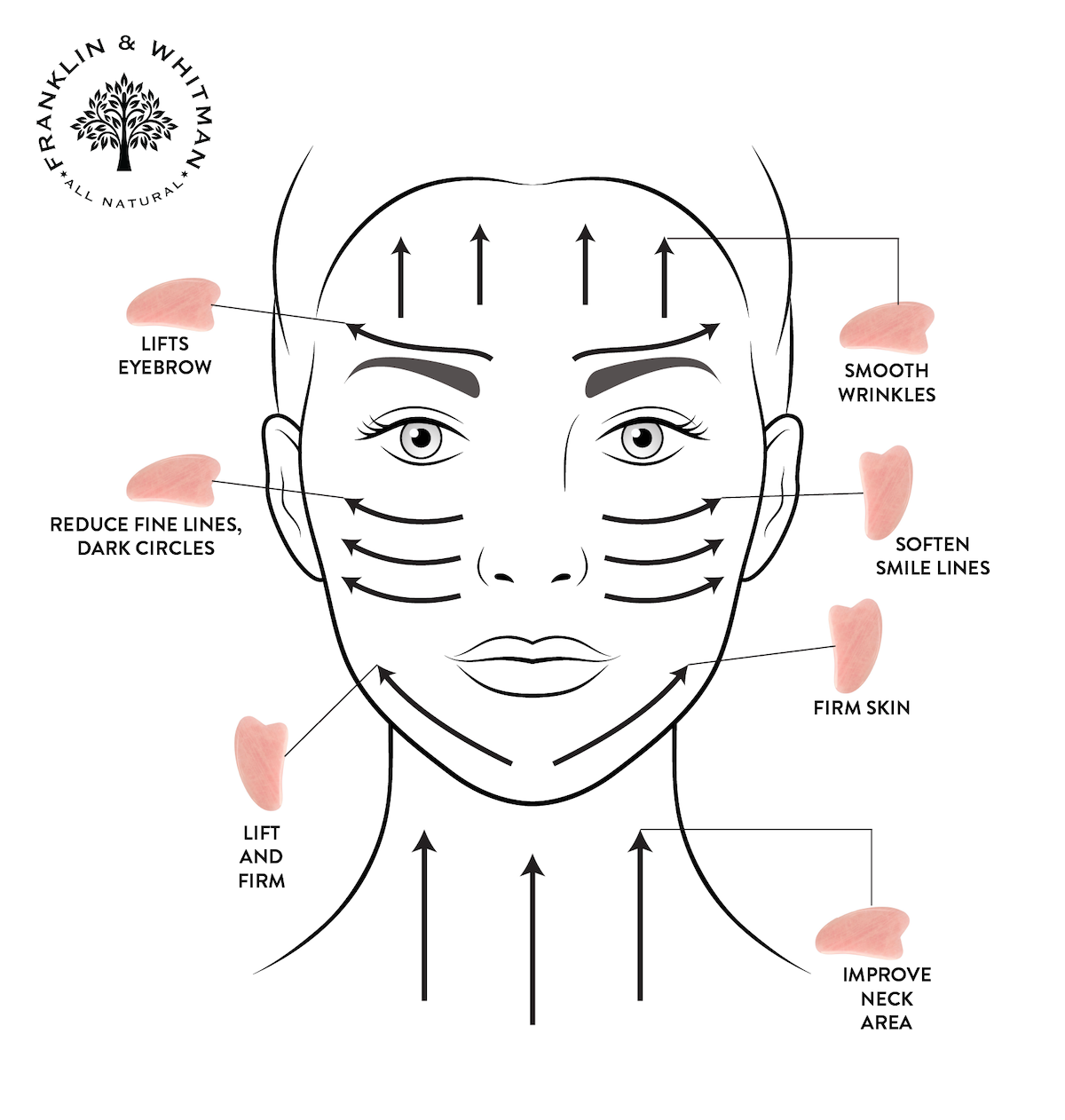 Rose Quartz Gua Sha Facial Tool