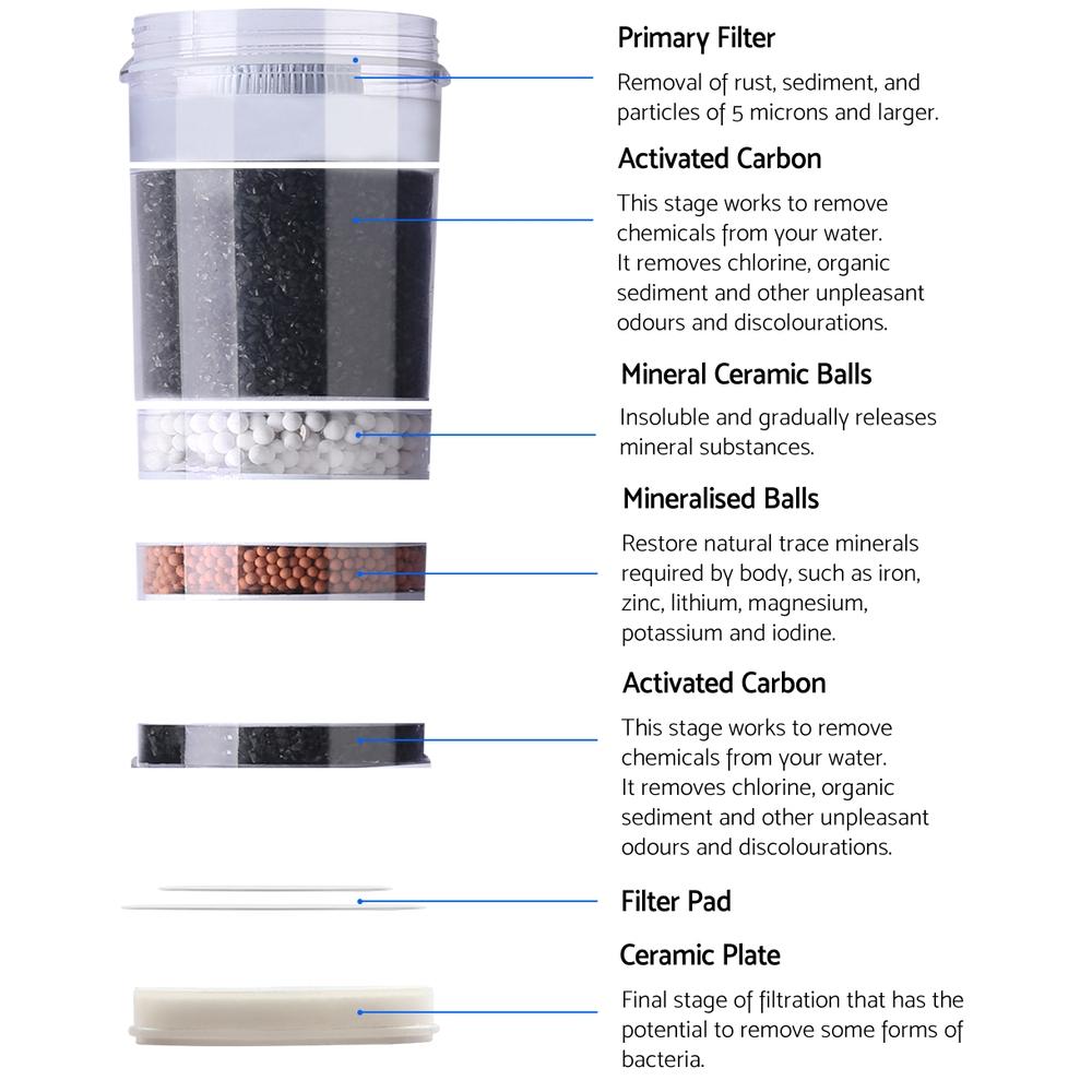22L Hot and Cold Water Cooler Dispenser with Purifier