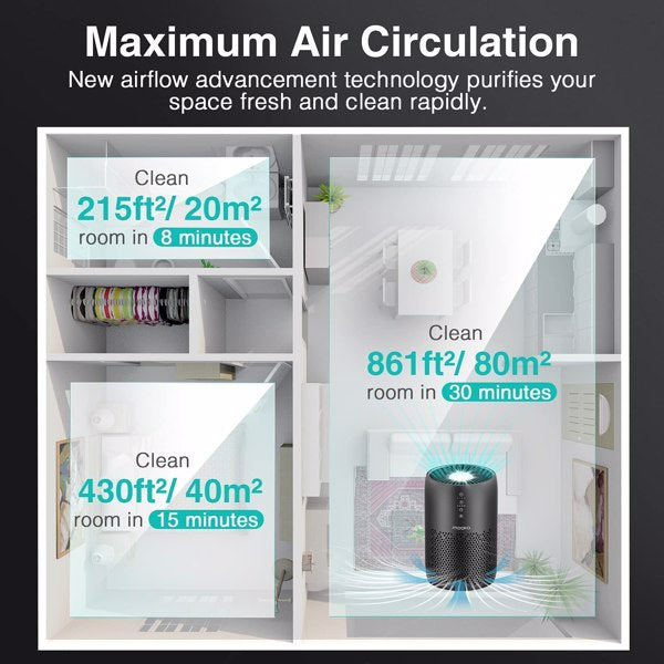 H13 HEPA Air Purifier for Large Rooms, True HEPA Filter